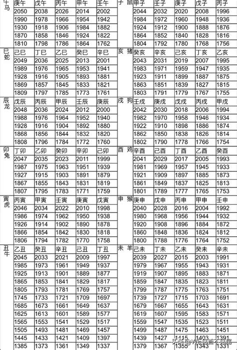 1987年屬什麼|十二生肖年份對照表 (西元、民國)